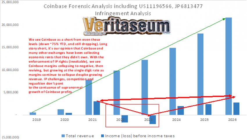 Coinbase Analysis main page. Source: Coinbase Forensic Analysis by Veritaseum