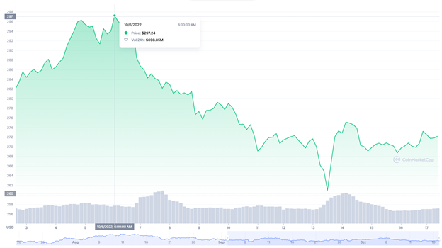 BNB price chart