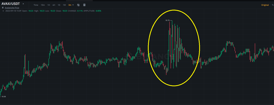 GMX DEX exploit 2022