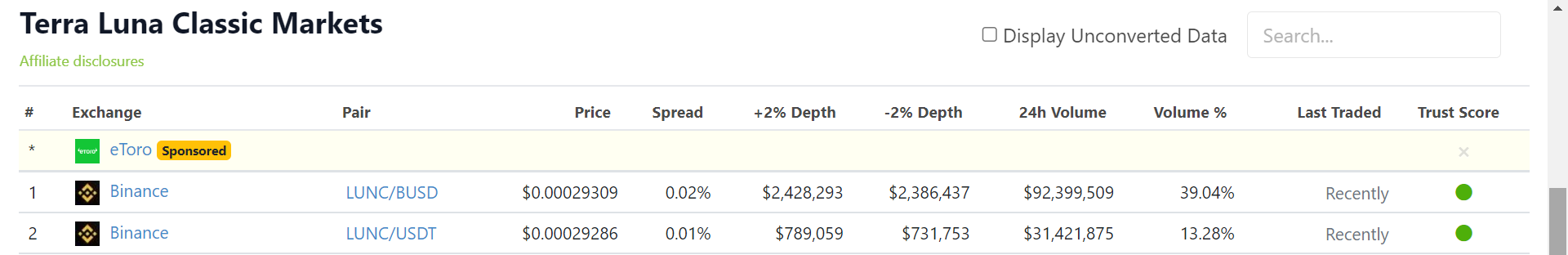 Screenshot: LUNC sale data.