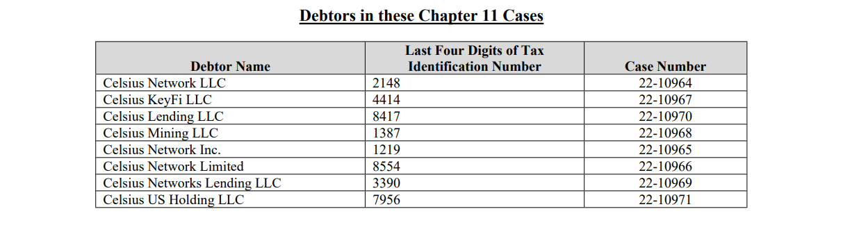 List of "debtors”.