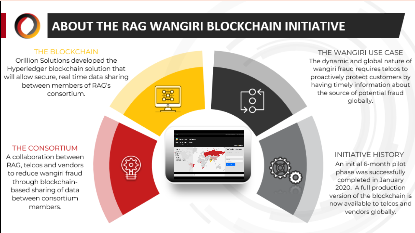 RAG Wangiri Blockchain Initiative