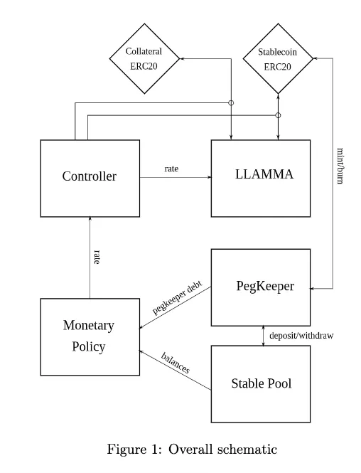 The principle of operation LLAMMA ecosystem.