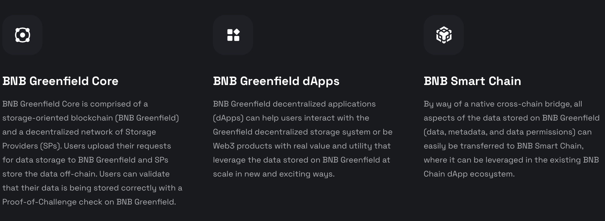 BNB Greenfield components. Source: BNB Greenfield official website
