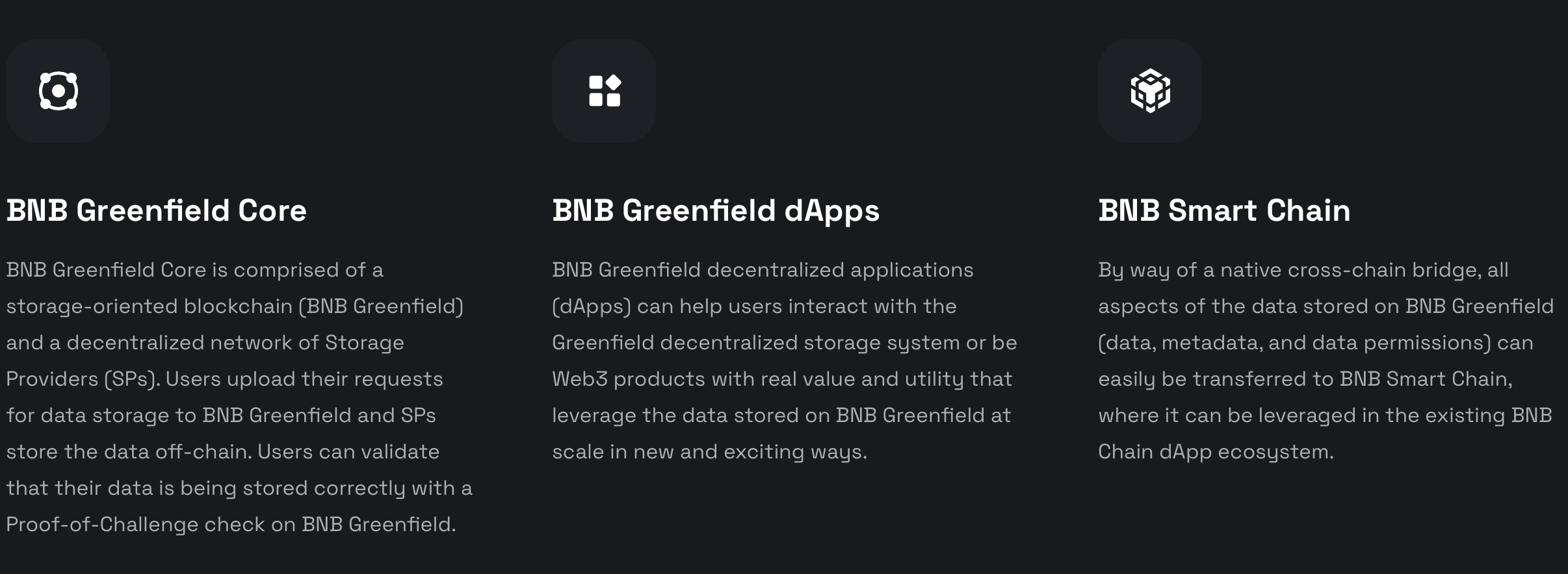 BNB Greenfield components. Source: BNB Greenfield official website