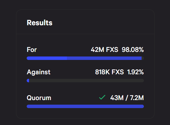 Voting results.