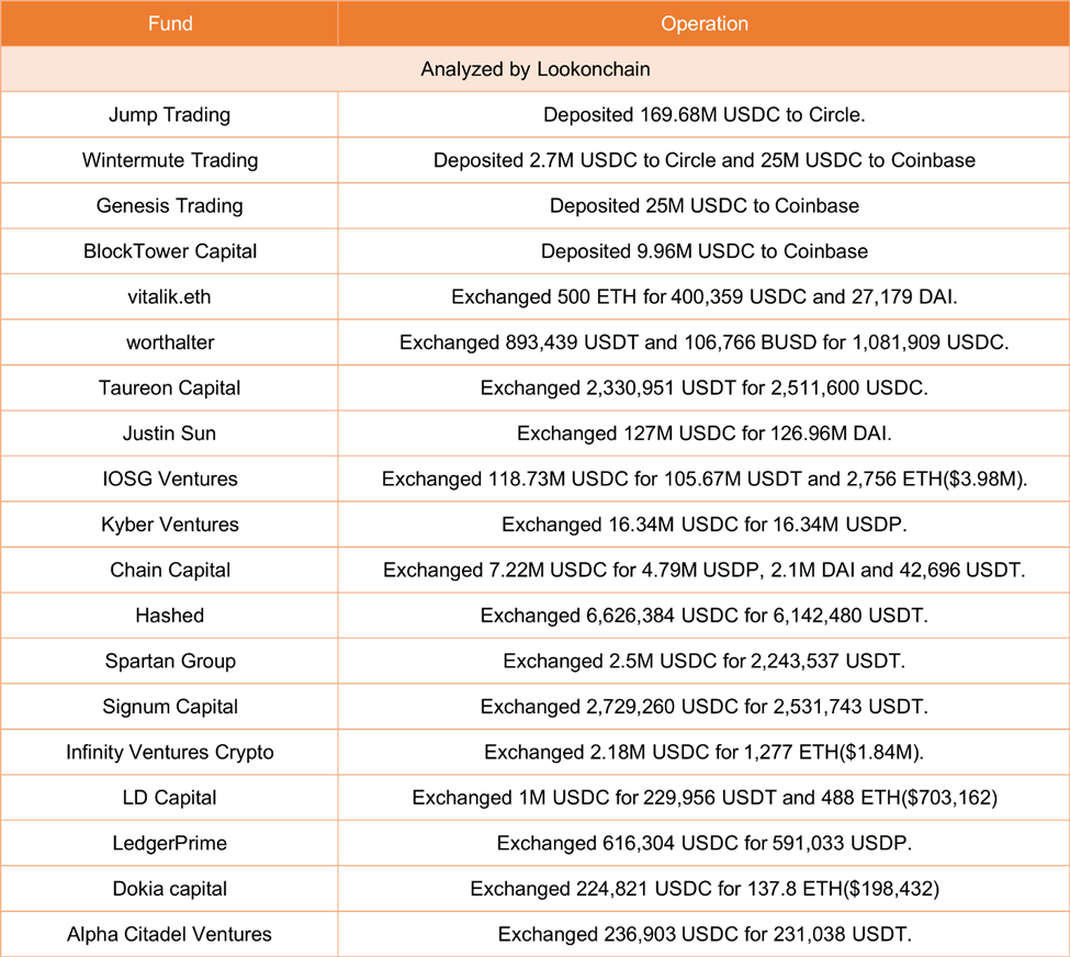 USDC and DAI depeg related trades of March 11, 2023