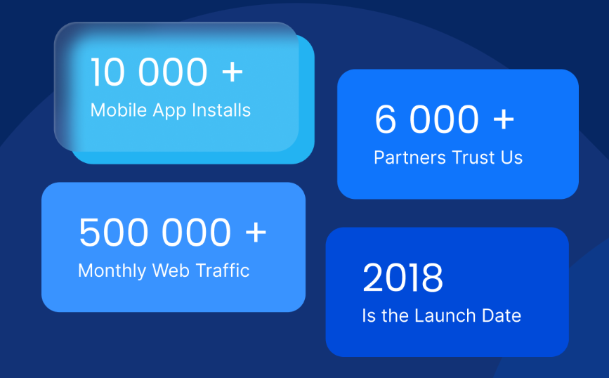 Infographics about the SimpleSwap platform. 