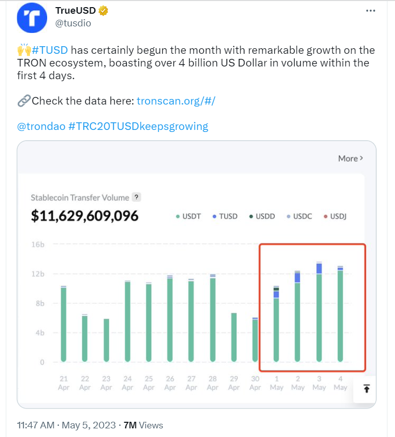 TUSD tweet about the TRON blockchain.