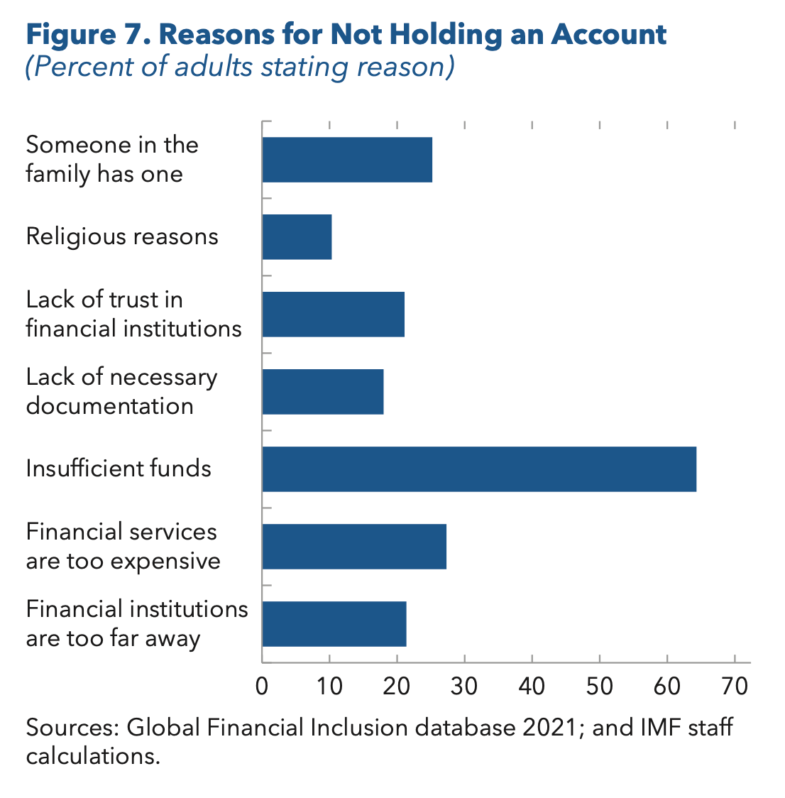 IMF Upbeat as 19 Nations in Middle East and Central Asia Explore CBDC