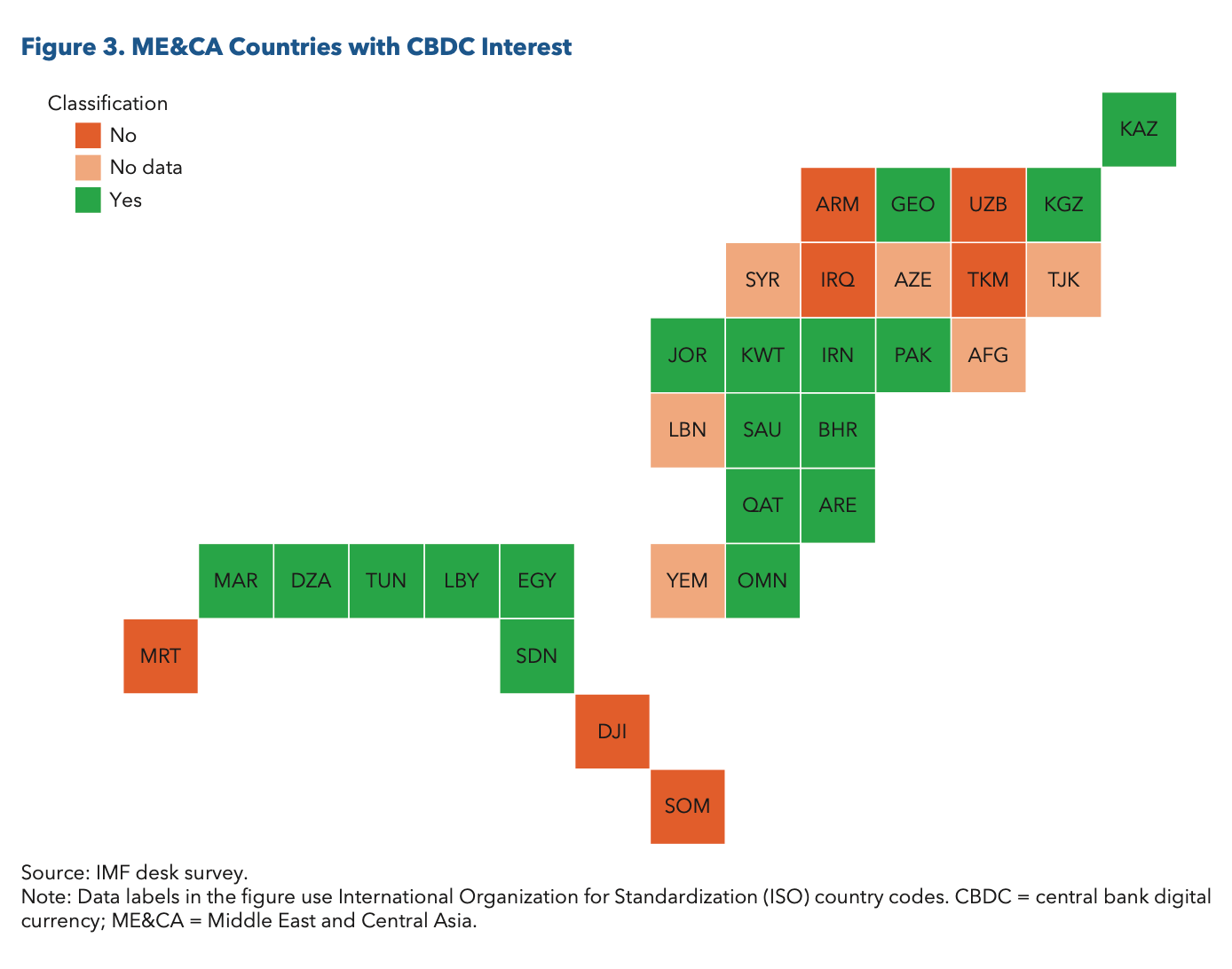 IMF Upbeat as 19 Nations in Middle East and Central Asia Explore CBDC