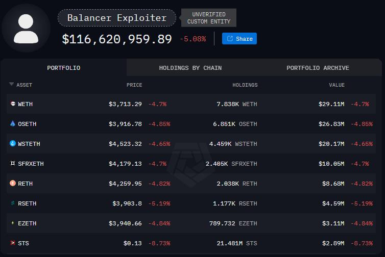 Fragile Consensus: Balancer Hack Exposes Dark Sides of DeFi