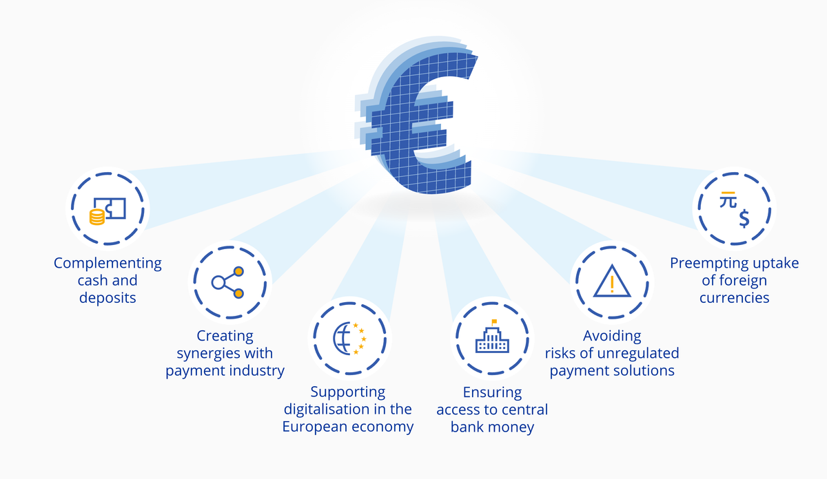 Amazon is in a Group Selected by European Central Bank to Design the Digital Euro