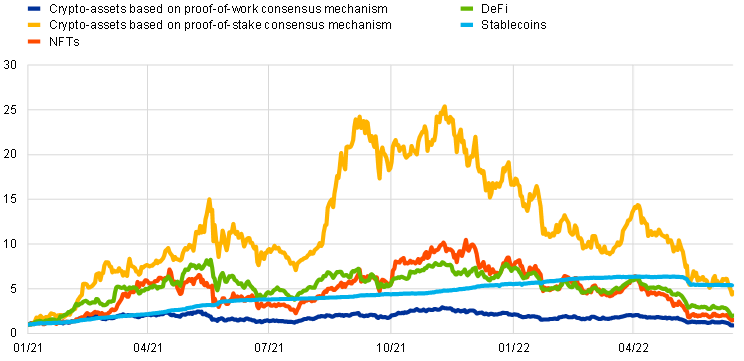 Key Points of the European Central Bank’s Report on Crypto-Financial Risks