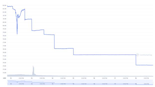 Unstablecoins