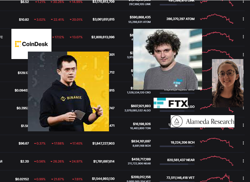 FTX, Alameda. Binance