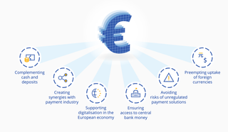 Digital Euro