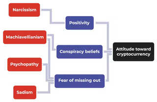 attitude cryptocurrency