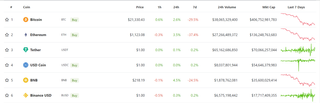 Top popular coins