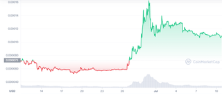 LUNC price chart