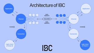 IBC