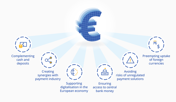 Digital Euro