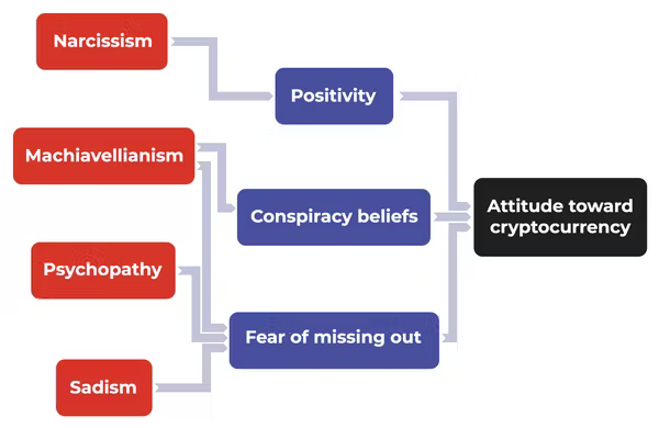 attitude cryptocurrency