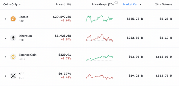 NFT marketplaces rating.