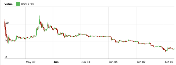 Cointelegraph