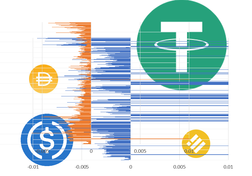 Stablecoin logos Tether, USD Coin, Binance USD, DAI