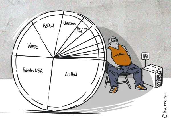Bitcoin mining centralization
